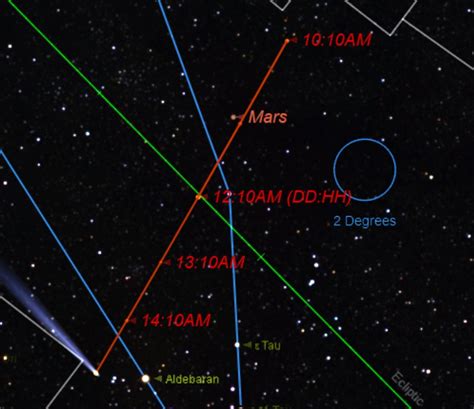 Comet E3 ZTF Brightens as the First Good Comet of 2023 - Universe Today