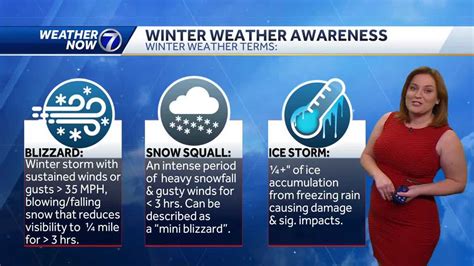 Omaha winter weather terms you need to know