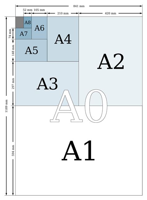 Dimensiuni format A0 A1 A2 A3 A4 A5