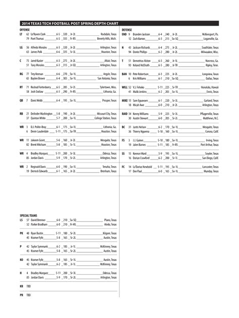 Ndsu Football Depth Chart 2024 - Didi Muriel