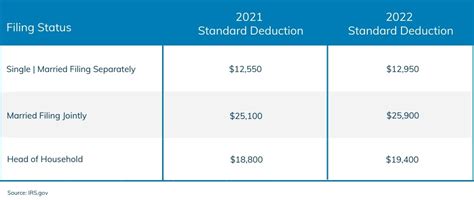 What Is Standard Deduction For Ay 2021 22 Standard Deduction 2021 ...