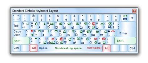 Pin by lakshman amara on My Saves | Periodic table, Keyboard, Layout