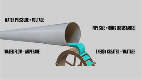 Understand Power: Volts, Amps, Watts, Watt-hours and Cost