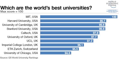 World Top 10 University 2024 - Tiff Shandra