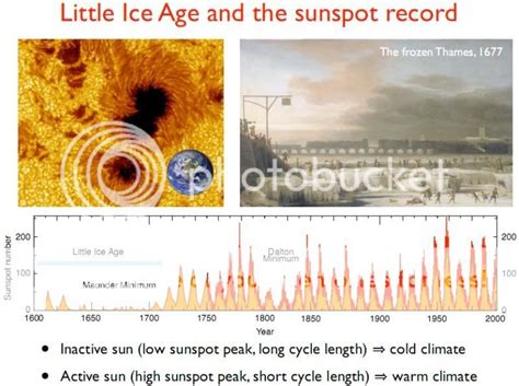 Global Rumblings: Sunspot Activity Curiously Calm,