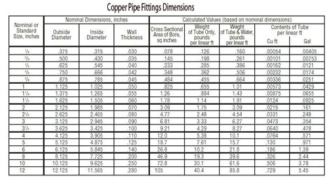 Copper Pipe Fittings and ASTM B62 Cu Elbow/ Reducer/ Tee Manufacturer