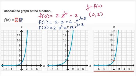 Identifying graph for exponential - YouTube