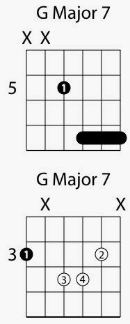 Seven String Guitar Chords