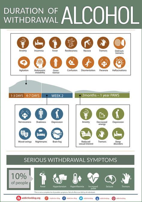 12 Alcohol withdrawal ideas | alcohol withdrawal, alcohol, psychiatric nursing