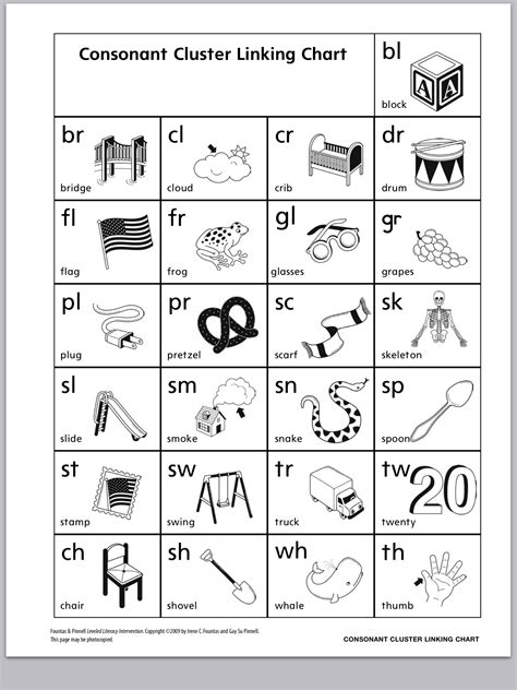 Consonant Cluster Activities