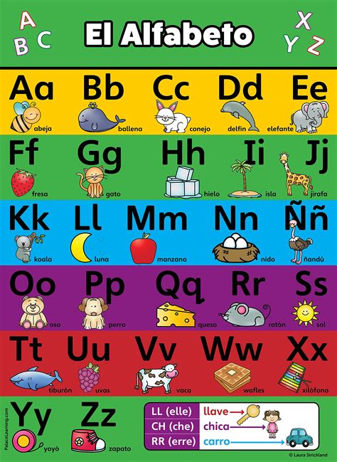 Buy Palace Learning Curriculum ABC Alphabet Spanish Chart - LAMINATED ...