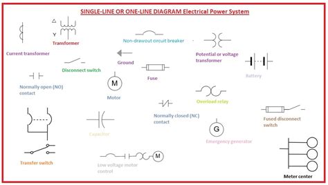 SINGLE-LINE OR ONE-LINE DIAGRAM Electrical Power System - The ...