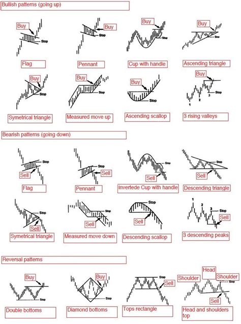 Bullish & Bearish Patterns in Technical Analysis - Crypto Radio