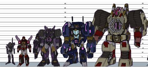 Transformers Height Chart