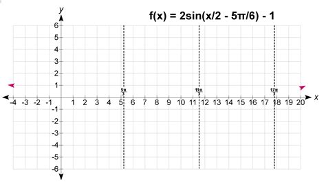 Graphing Secant and Cosecant Lesson