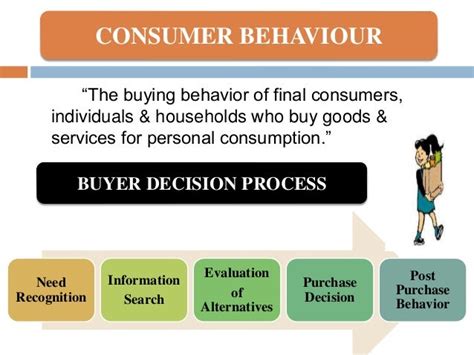 Consumer behavior and theory