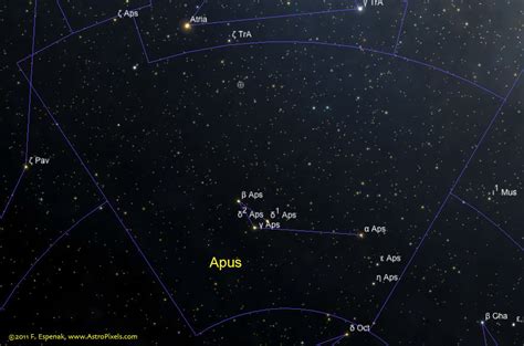 The Apus Constellation - Universe Today