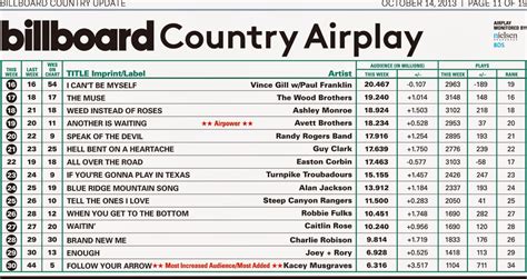 Farce the Music: This Week's Billboard Chart (In a Better World) Part 2