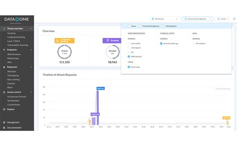 Best Bot Detection Software & Mitigation Tool for 2024