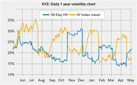 Implied volatility | Fidelity