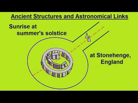 Astronomy - Ch. 4: History of Astronomy (3 of 16) Ancient Structures: Stonehenge - YouTube