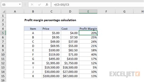 Get profit margin percentage - Excel formula | Exceljet