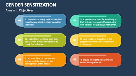 Gender Sensitization PowerPoint and Google Slides Template - PPT Slides