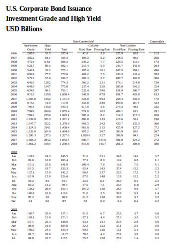 Corporate Bond - 10+ Examples, Format, Pdf