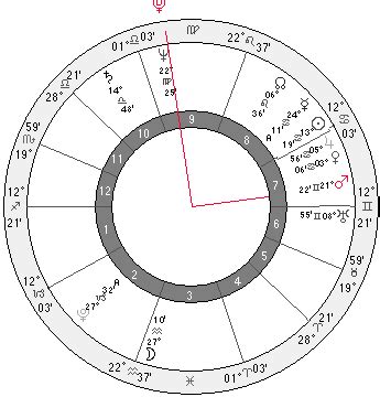 Pluto square natal Mars in Mundane Astrology a historical astrological ...