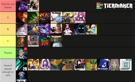 Slay The Spire Characters (Including Modded!) Tier List (Community ...