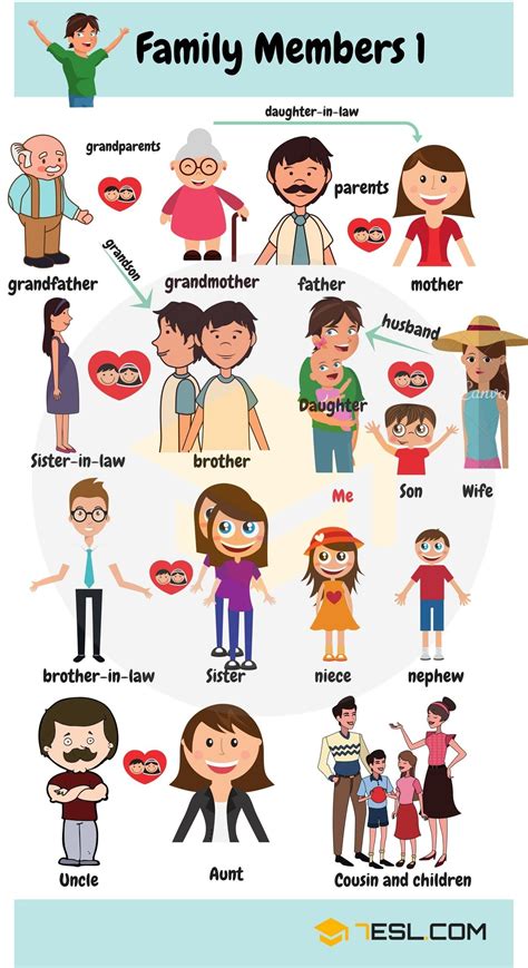 Family Relationship Chart: Useful Family Tree Chart with Family Words • 7ESL | English ...