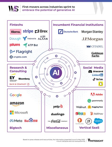 Generative AI in Finance and Beyond - WhiteSight