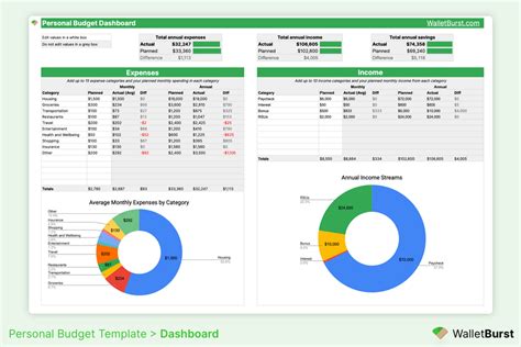 Personal Budget Template for Google Sheets