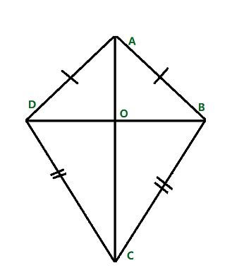 Perimeter of a Kite: Formula