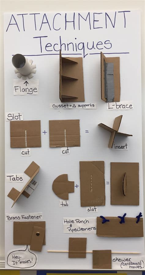 Cardboard attachment techniques... I copied the one created originally by Sarah Wyman, art ...