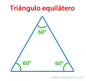 Ejemplos de Ángulos Agudos