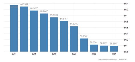 Italy Population | 1960-2018 Data | 2019-2020 Forecast | Calendar ...