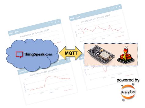 IoT Made Easy: ESP-MicroPython-MQTT-ThingSpeak – Marcelo Rovai – Medium