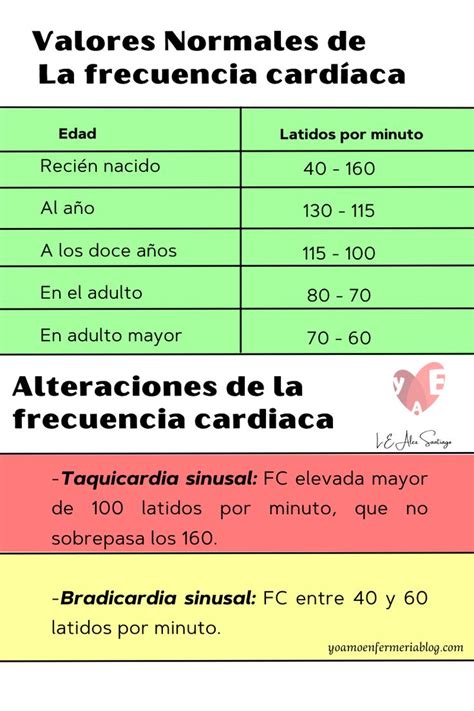 frecuencia cardiaca pulso escala de valores | Medicine studies, Doctor ...