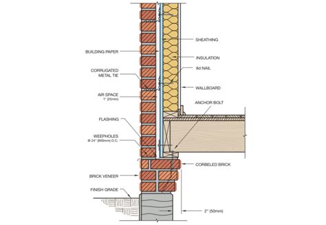 Brick Cladding Steel Framed Buildings | Webframes.org