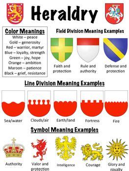 Coat of Arms - Heraldry Worksheet | Family crest symbols, Coat of arms meaning, Coat of arms