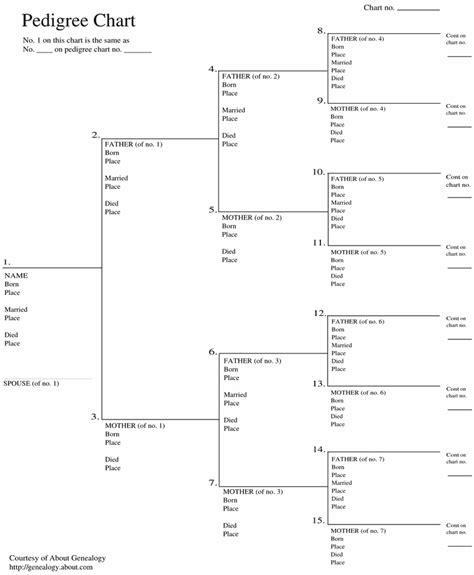 Free Genealogy Charts and Forms