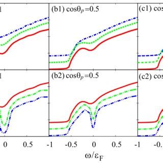 The variations of the diffracted bandwidth with . | Download Scientific Diagram