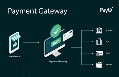 World's Leading Global Payment Gateway | PayU Enterprise