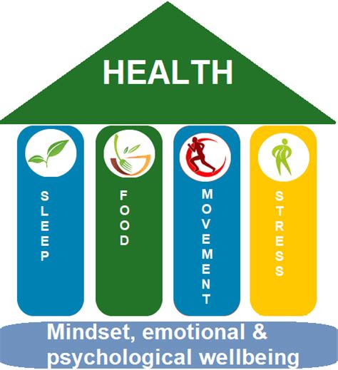 The Foundation of Health: Self care, emotional, and psychological well-being