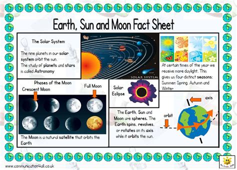 Science Facts For 5th Graders