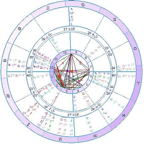 28 What Are Transits In Astrology - Astrology News