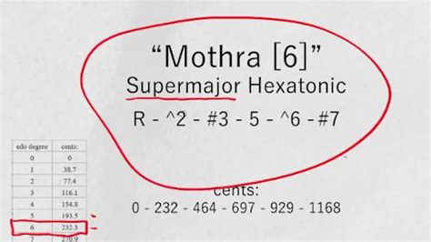 31-EDO Music Theory: Supermajor Hexatonic Scale - YouTube