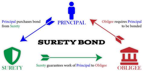 Surety Insurance - Professional Insurance Strategies