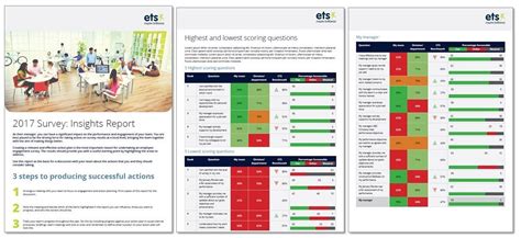 Employee survey reports: how to share results and sample templates - ETS Survey Report, Survey ...